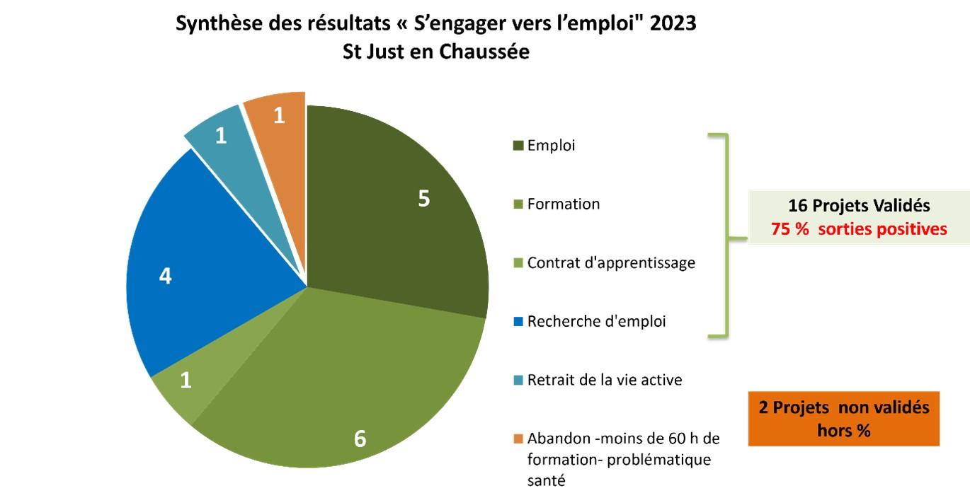 Resultat sve st just 2023 site