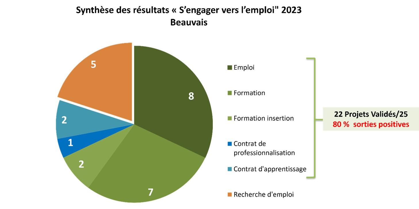 Resultats sve beauvais 2023 site