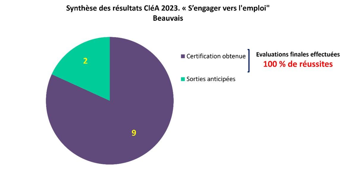 Resultats sve clea bvs 2023 site